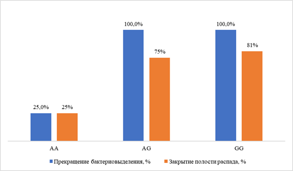 Изображение на обложке