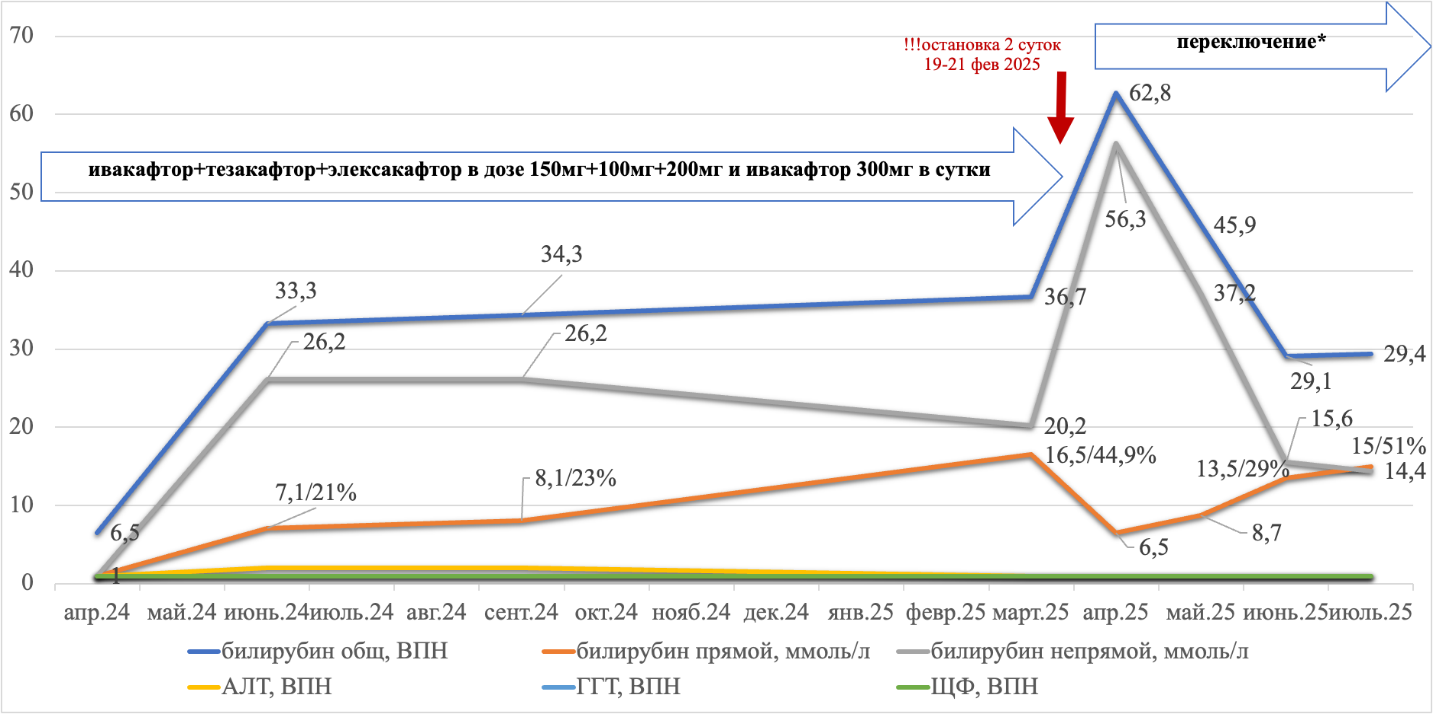 Изображение на обложке