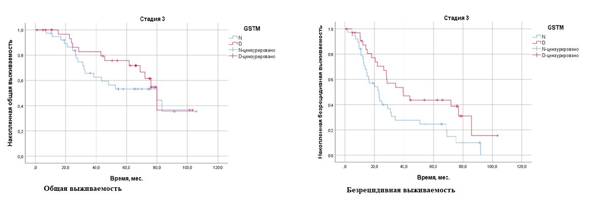Изображение на обложке