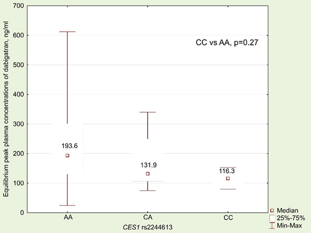 Изображение на обложке