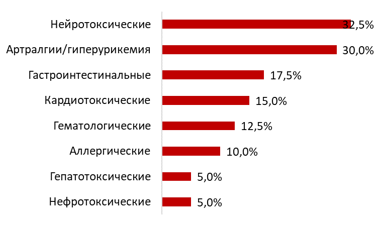 Изображение на обложке