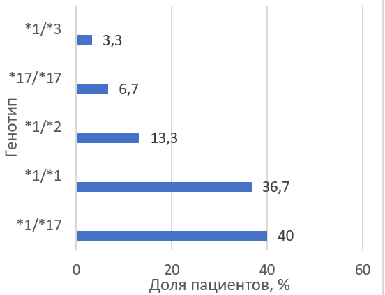 Изображение на обложке