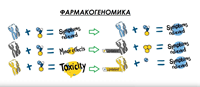 фармакогеномика.png